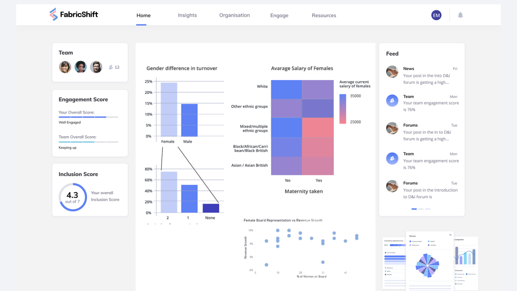 InclusiMetrics Image